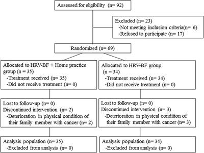 Effect of Heart Rate Variability Biofeedback Sessions With Resonant Frequency Breathing on Sleep: A Pilot Study Among Family Caregivers of Patients With Cancer